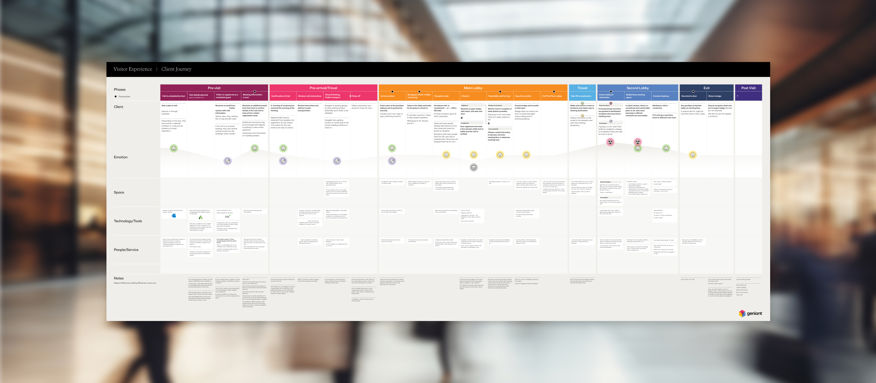 Visitor Experience Vision