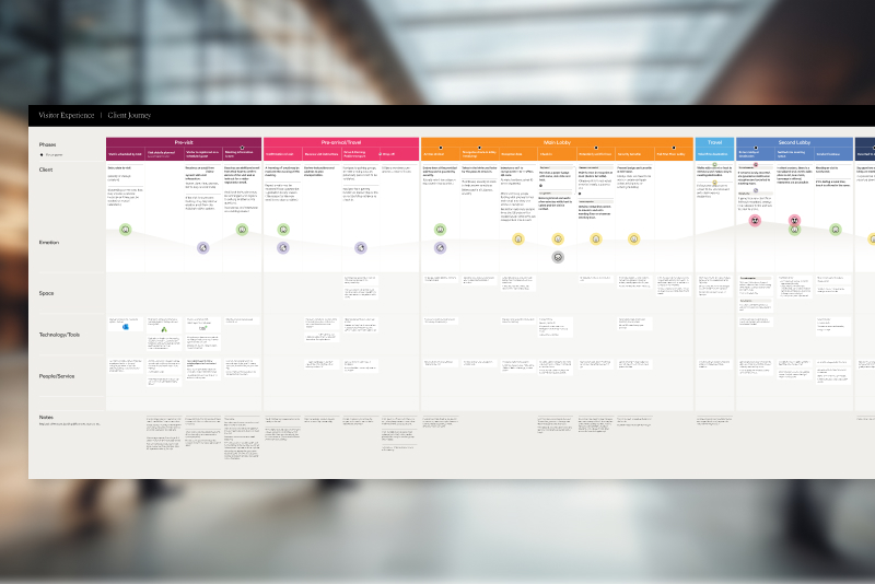 Visitor Experience Vision